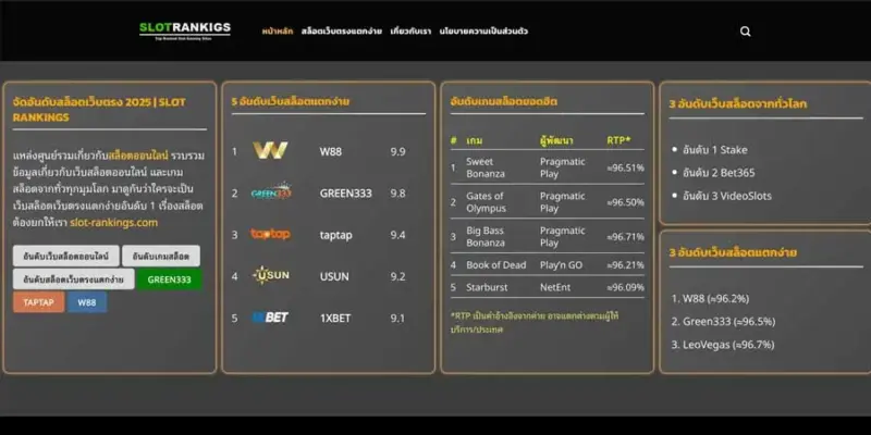 slot-rankings.com